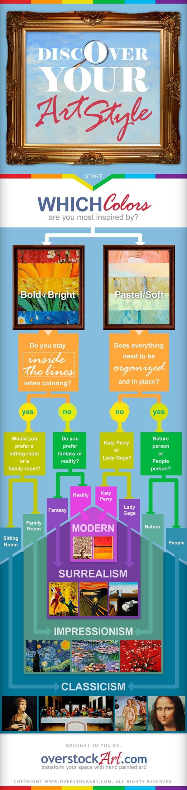 Discover Your Art Style Infograph