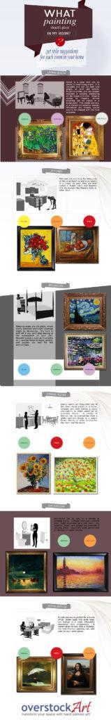 How to Choose the Perfect Painting for Your Room Infograph