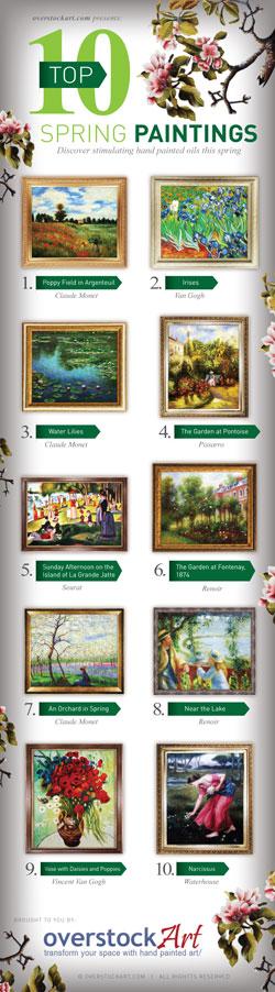 The Top Ten Oil Paintings for Spring 2014