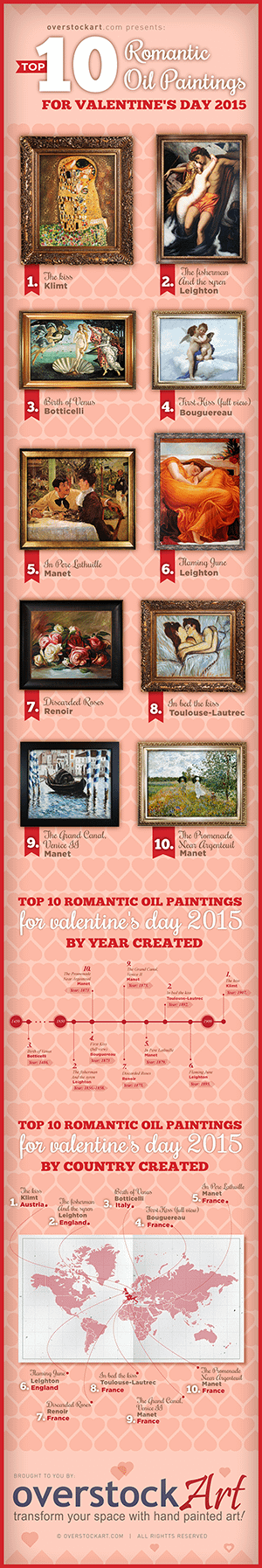 Top 10 Art for Valentine's Day 2015 List