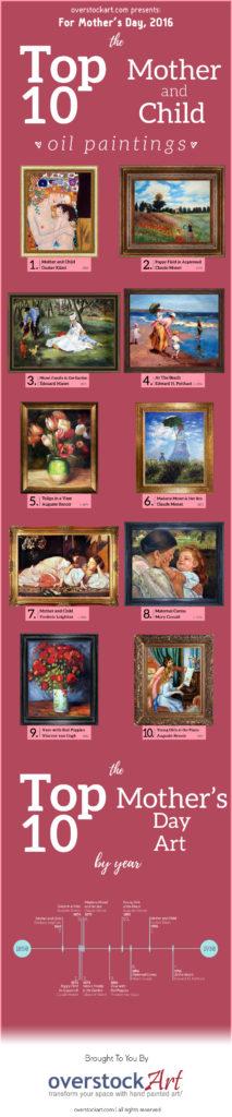 Top-Ten-Art-For-Mothers-Day-2016-Infographic