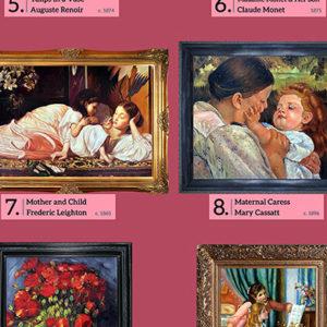 The Top Ten Paintings for Mother’s Day 2016