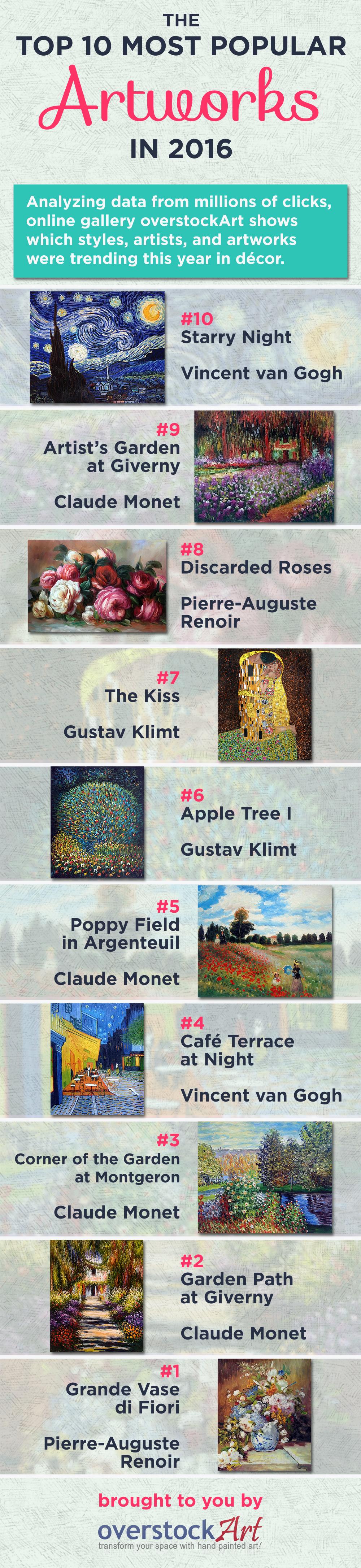 Top Ten Oil Paintings for 2016 Infographic