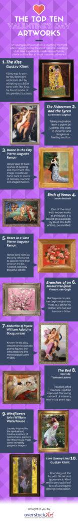 Art to Adore: Your Top Ten Romantic Paintings for Valentine’s Day