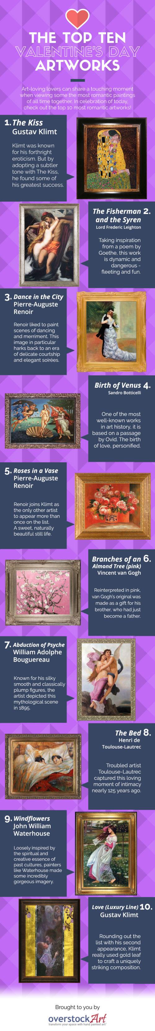 The Top Ten Paintings for Valentine's Day 2017 Infographic