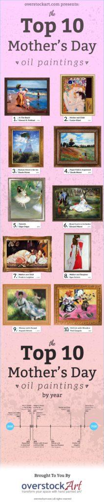 Top Ten Art For Mothers Day 2017 Infographic